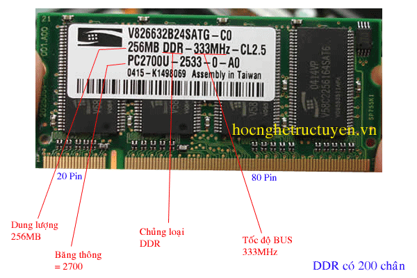 Ram và thông tin cơ bản về thông số trên ram máy tính